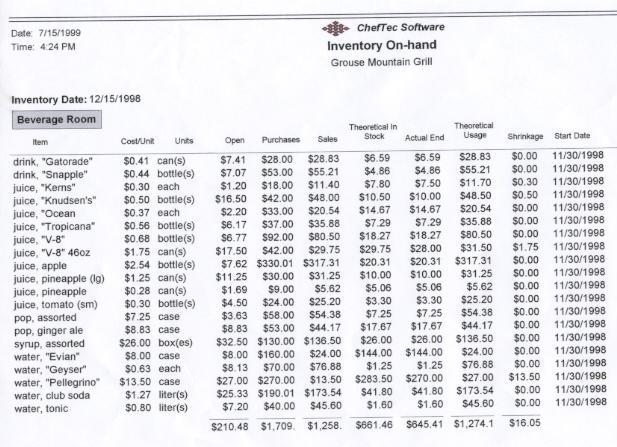 Inventory-on-Hand report